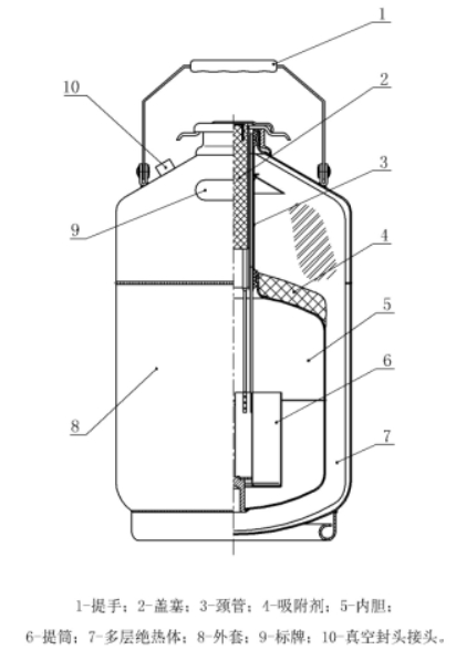 液氮罐內(nèi)部結(jié)構(gòu)